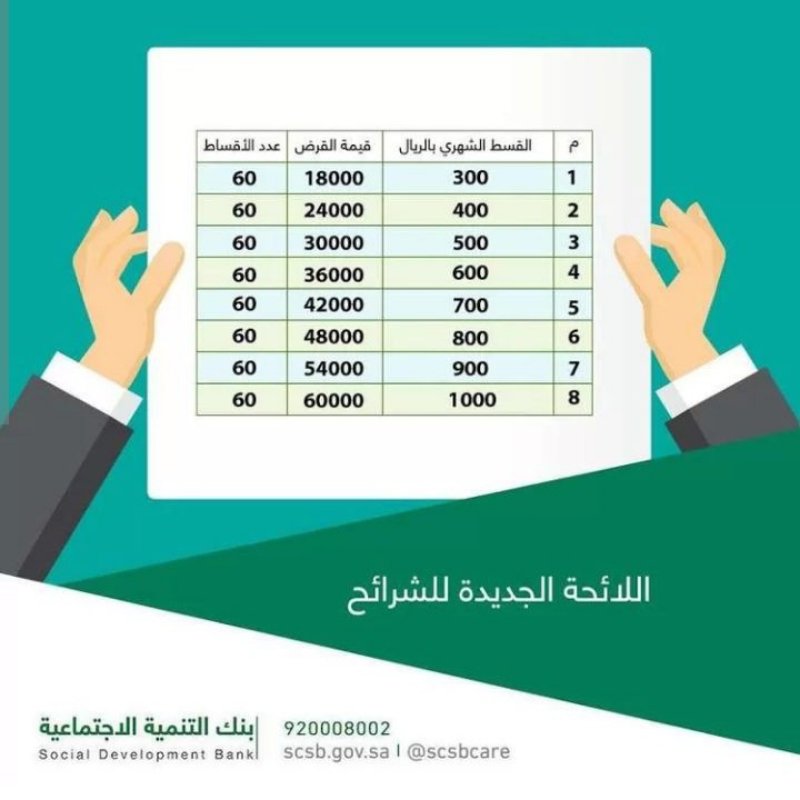 الرياض حي الروضة