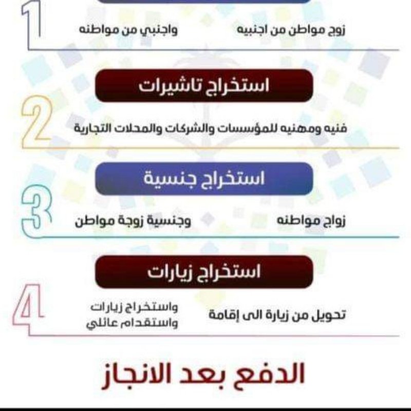 تقديم طلب الحصول على الجنسية